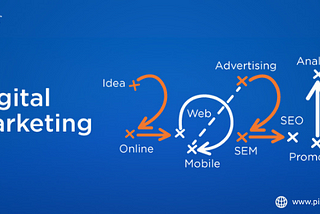 It’s 2021… And why your business actually needs a Digital Marketing Agency?