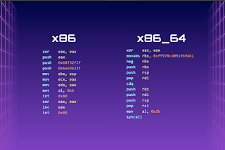 How do I even pwn anything? Part 4 — Creating Our Own Win Function
