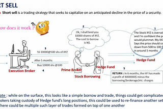 Short Sell Trades -How does it work ?!