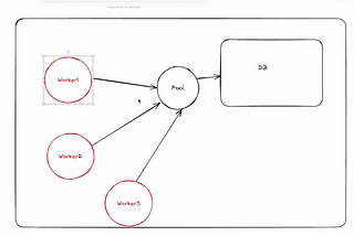 ServerLess Backend(Cloudflare ) :