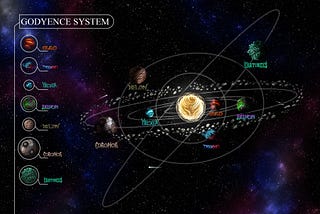 What sights await us in the Godyence system?