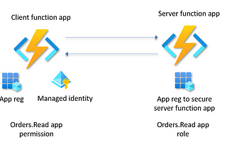 Options for obtaining an access token with Azure application to application authentication