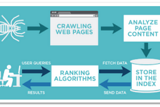 How Search Engines Rank Websites & Ways to Improve Your Ranking