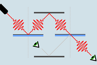 An intuitive solution to three puzzling quantum experiments