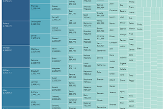 Baby Names — Data Analysis