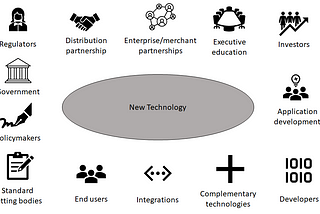 Emerging: How New Technologies Move from Obscurity to Ubiquity