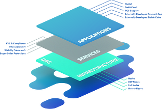 Project Insight — COTI