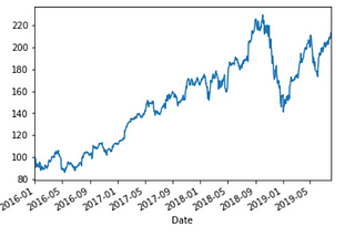 Stock Data and Analysis