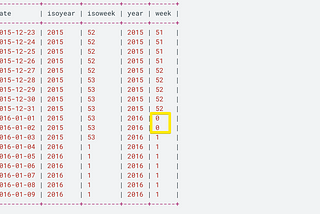 ISO Dates + BigQuery ML ARIMA models = less errors