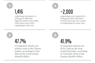 Statistics About Carjacking in Chicago and Cook County, Illinois