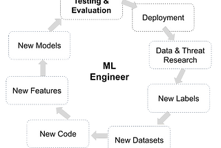 Re-Scoring an ML Detection Engine on Past Attacks (part 1)