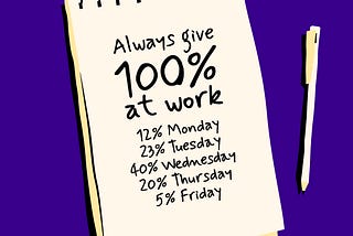 A image designed by the author (Shark in the Suit) of a notepad and pen. The notepad has a message; “Always give 100% at work!”
