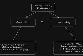 Improving User Experience with Debouncing and Throttling in JavaScript
