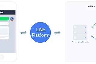 Linebot 2.0 with Django Complete Tutorial — Echo Bot, Saving Userprofile, Two-Page Richmenu