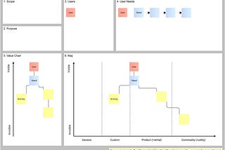 A Wardley Mapping Canvas for Archi