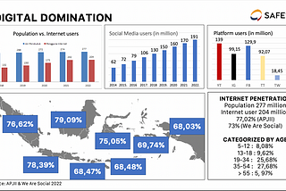Digital Domination in Indonesia and policy challenges on platformization and datafication