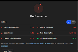 A low score — which is absolutely what you should expect to see.