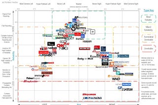 Recognizing Facts, Fiction, and Conspiracy Theory