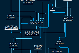 Data Science Roadmap for 2022