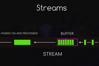 Let’s talk about Buffer and Streams of Node js