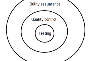 Fundamentals of Software Quality Assurance.