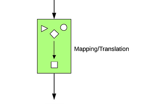 Programming object being transformed to database object diagram. Example script below.