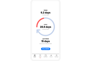 How to track your period