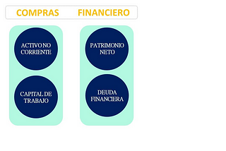 El plan de Compras: (Parte 2)