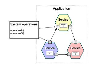 ServiceRunner, a simple framework to run microservices in Golang