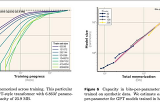 How Language Models Memorize Data: A Study by Meta FAIR, Google DeepMind, and NVIDIA