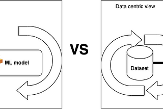 The power of the data-centric approach