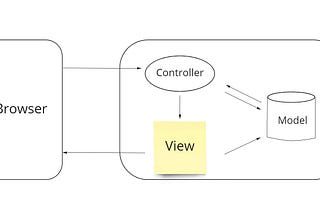 Intro to MVC