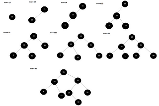 Algorithm- Implement Binary Search Tree(BST) and the Traversals with and without Recursion in…