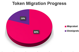 Community Update 04 — The Upgrade Approaches