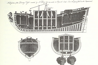 A diagram from Nikolai Detlef Falck’s “A philosophical dissertation on the diving vessel projected by Mr Day, and sunk in Plymouth Sound”, showing front, rear, and side cross-sections of a vessel called the Maria, which has been adapted to carry what is essentially a large wooden box, and to sink to the bottom of the sea