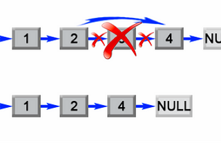 Leetcode: Remove Nth Node From End of List (C++ hash map approach)