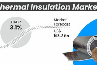 Thermal Insulation Gets Smarter: Key Advancements to Watch in 2025