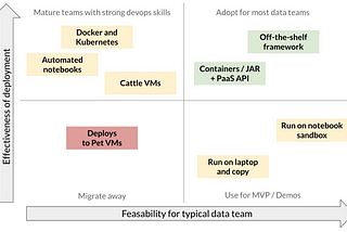 How to deploy analytics workloads