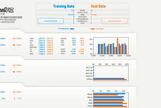 Exploratory Data Analysis using Python Sweetviz