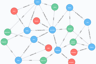 02 Neo4j -Installation and setup