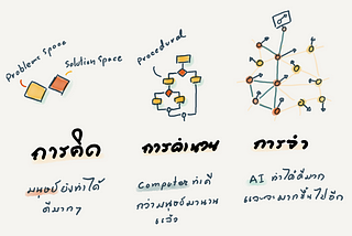 🤖 จะสื่อสารกับ AI ต้อง Empathy มันก่อน