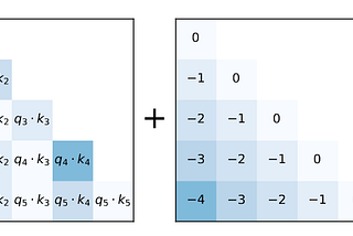 ALiBi: Attention with Linear Biases
