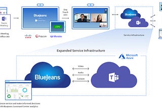 Microsoft Teams Integration with Cisco Telepresence and other SIP-based VTC