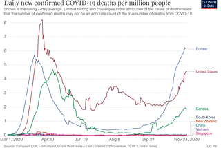 Pandemic: a case for social cohesion