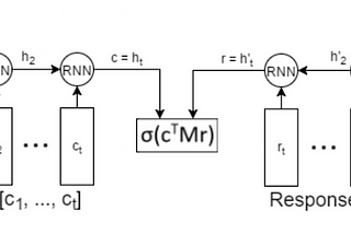 Writing Text Correlation Models in Tensorflow