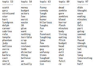 Natural Language Processing, movie sentiment analysis (part III)