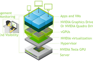 Defining User Restrictions for GPUs