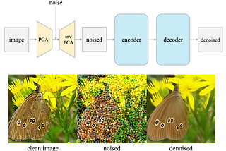 L-DAE: Latent Denoising Autoencoder for Self-supervised Pre-training