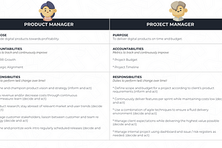 Distinguishing Product from Project Managers at MAQE