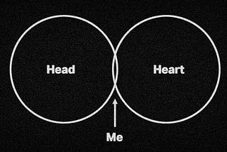 Venn Diagram of my head and my heart. The sliver of overlap is labeled “Me”.